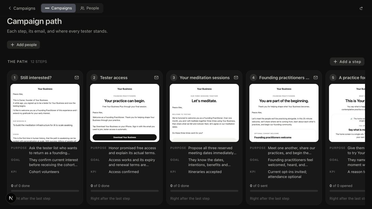 The Tester Loop: The original campaign path with its editable email templates and per-step purpose, goal and progress.